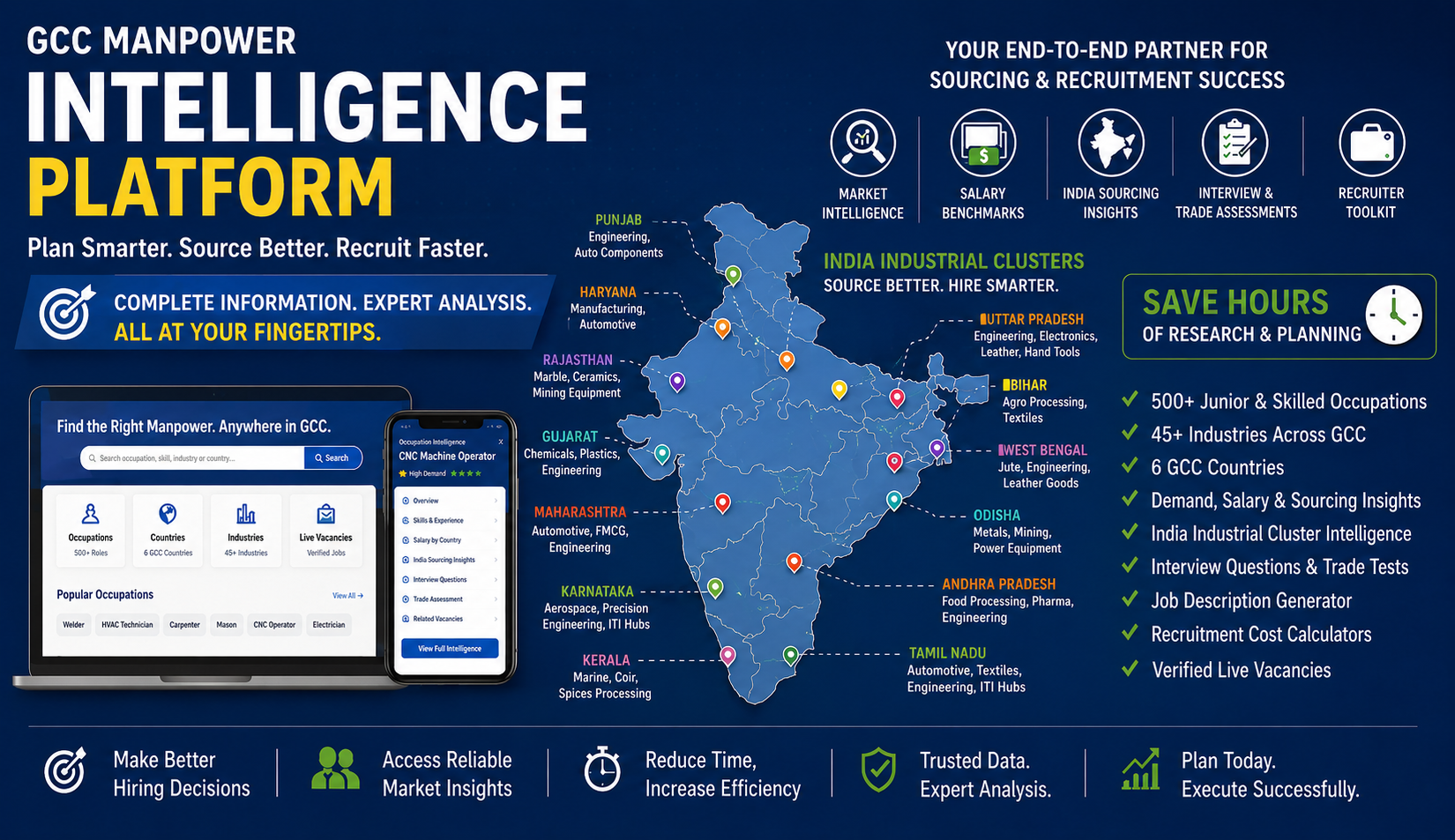 GCC Manpower Intelligence Platform — coming soon